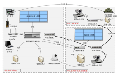电子沙盘翻转触摸屏