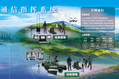 集成方案类 · 专网 · 调理 · 防护演习保障成体系